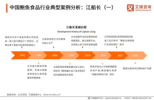 艾媒咨询 2023年中国鲍鱼食品消费市场研究报告